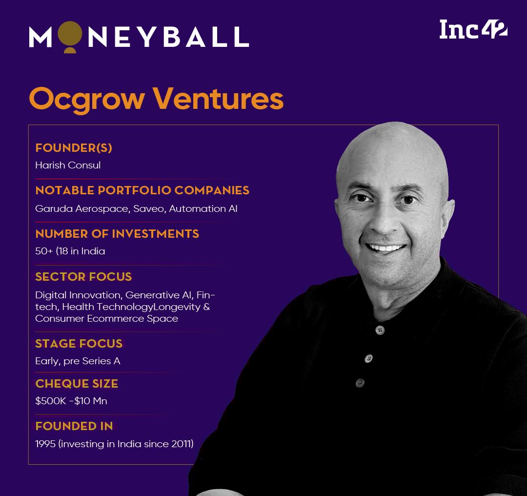 Decoding Canadian VC Firm Ocgrow Venture’s Early Stage Playbook For Indian Startups