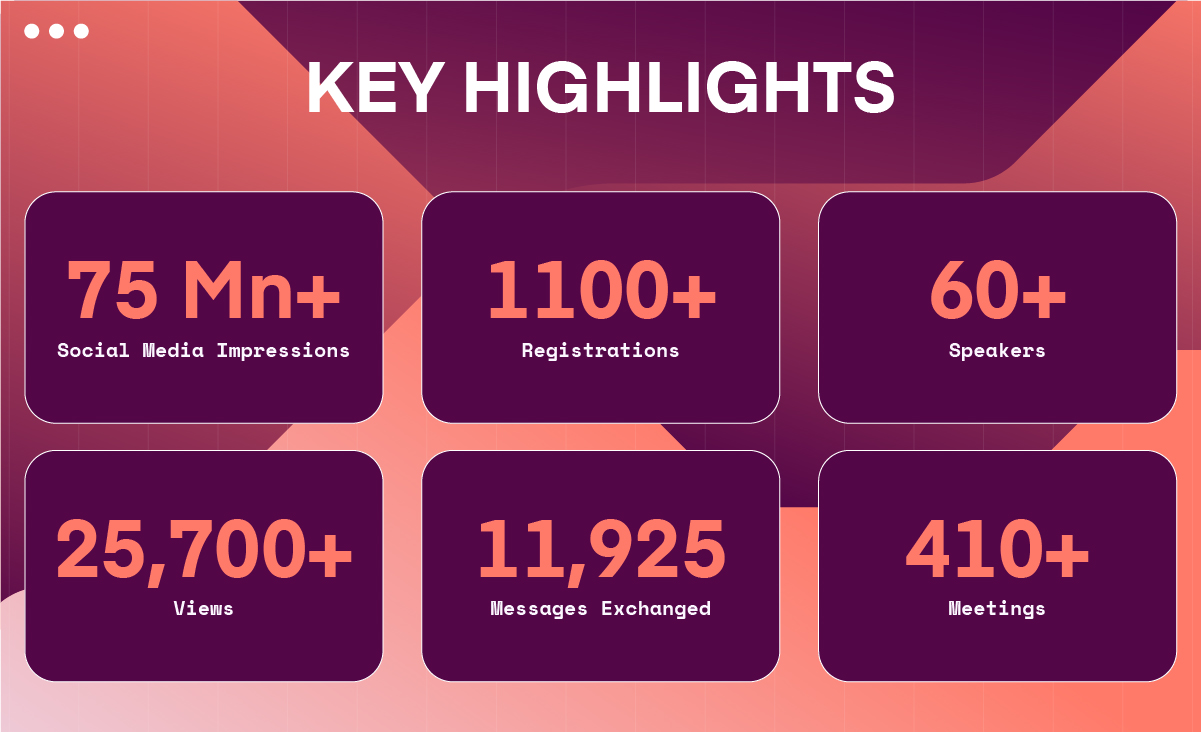 Thank You, Sponsors And Partners, For Making Inc42 Fintech Summit 2022 A Grand Success! 