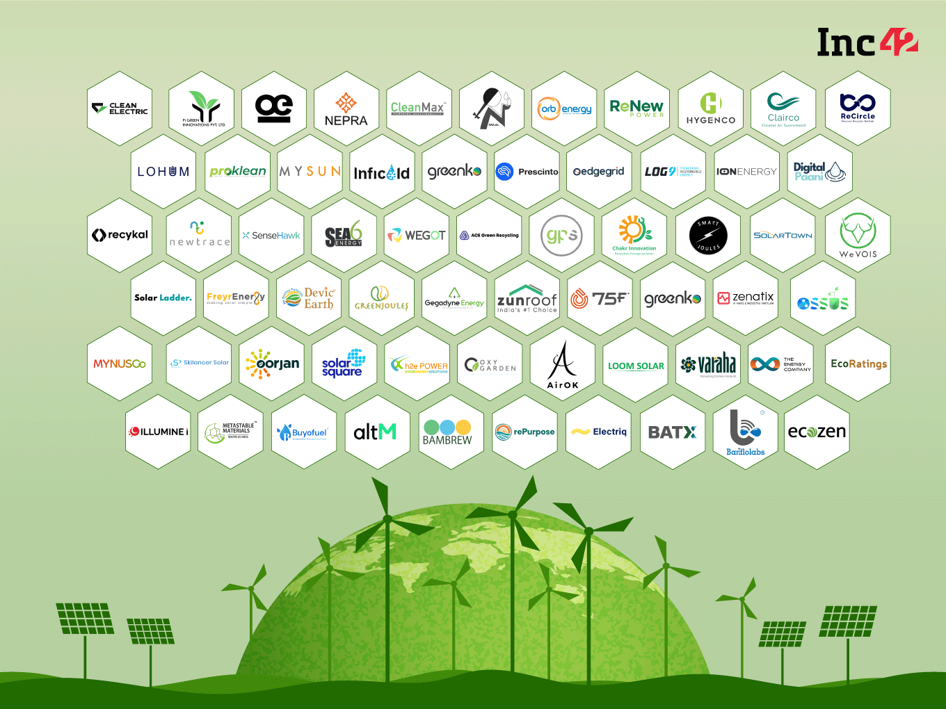 63 Cleantech Startups Working Towards Making India’s Future Cleaner & Greener