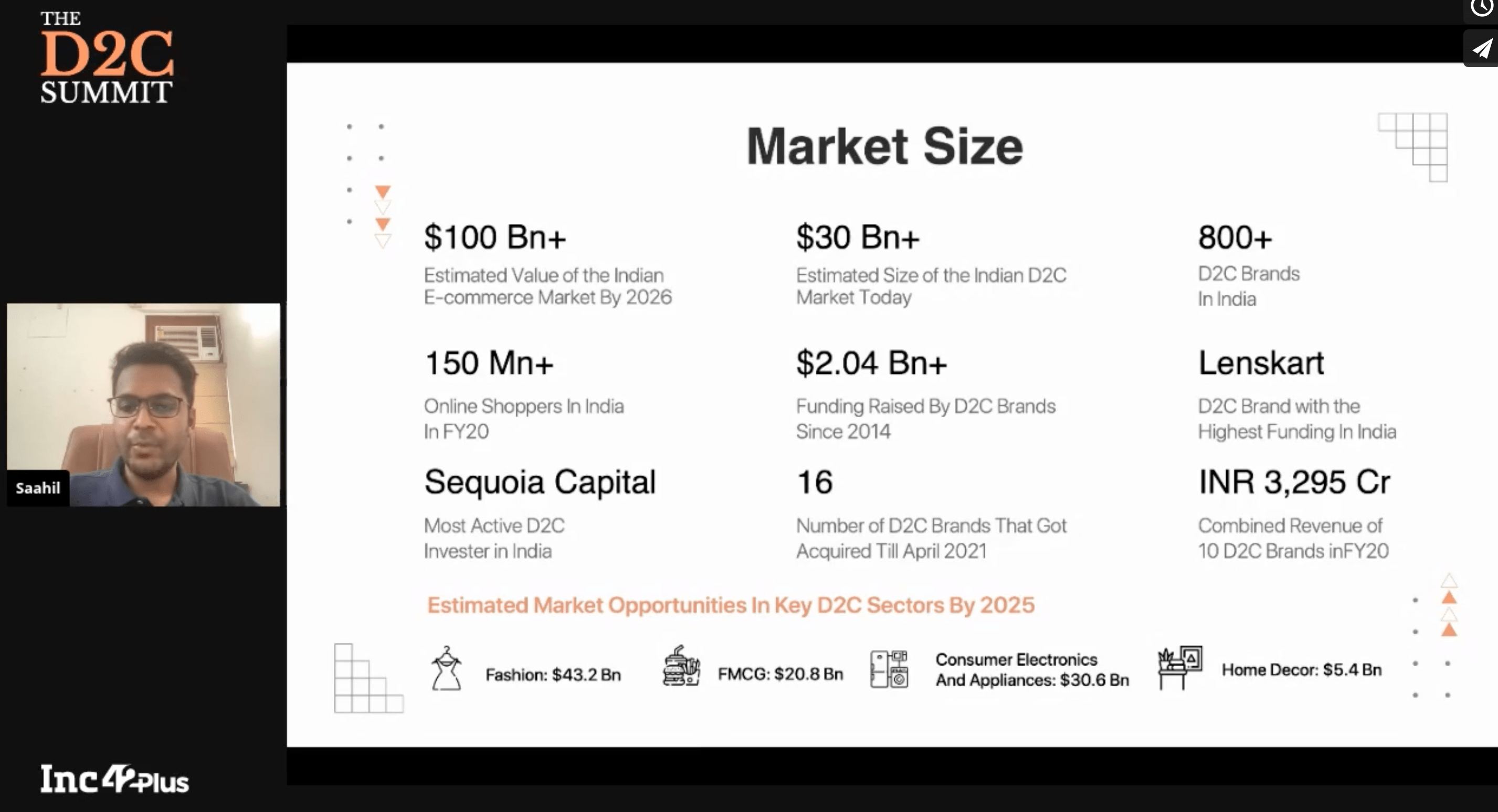 Sponsors And Partners For Inc42's The D2C Summit - Shiprocket
