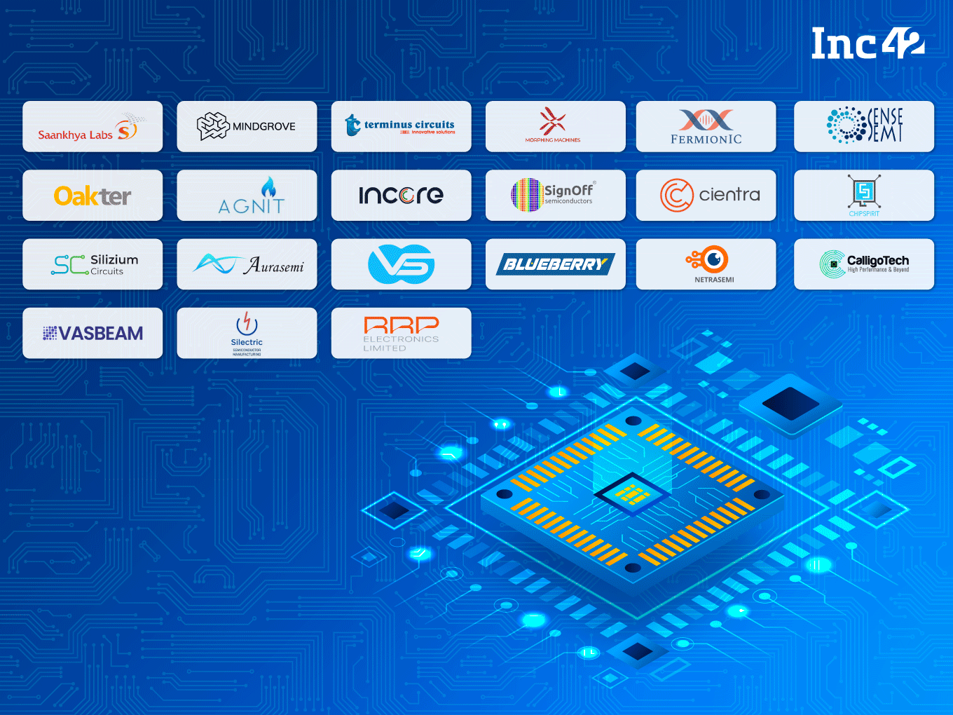 Meet 21 Semiconductor Startups Powering India’s Technological Prowess